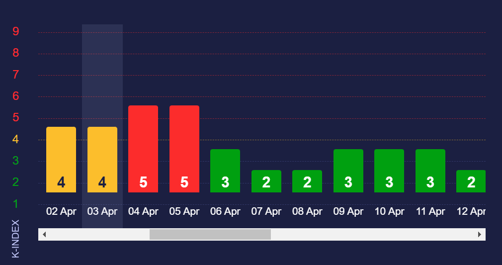 Потужна магнітна буря несеться в бік Землі: коли вона охопить Україну